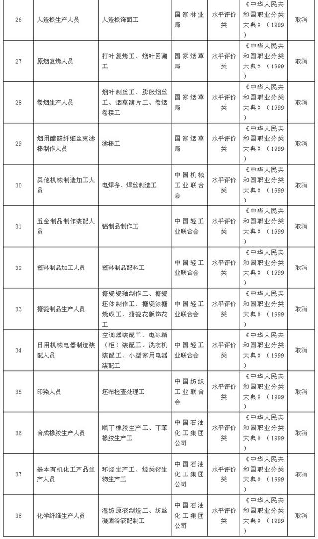 国务院发大礼包！这47项职业资格证不用考了！