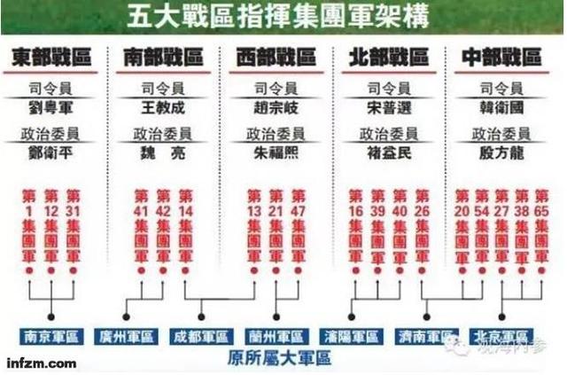 18个集团军部署完成 五大战区都在做什么?